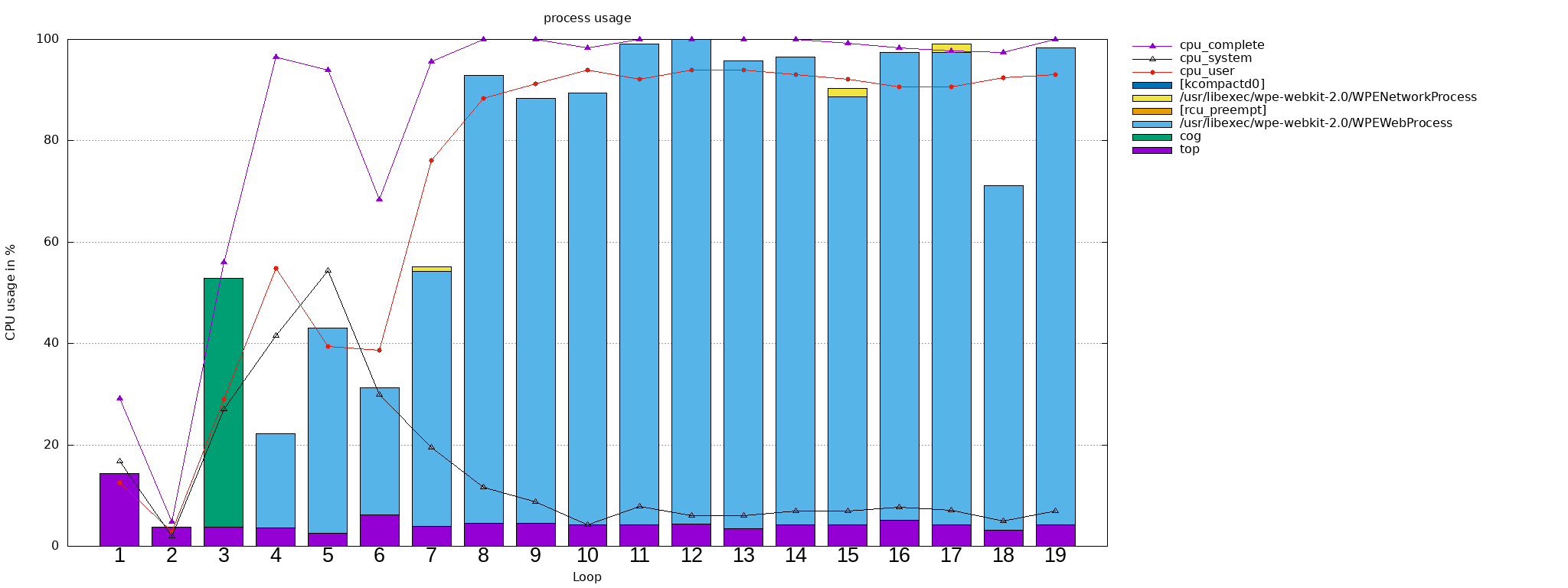 _images/process-usage.png